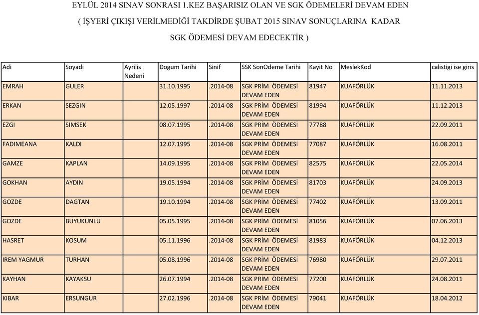 05.1995.2014-08 SGK PRİM ÖDEMESİ HASRET KOSUM 05.11.1996.2014-08 SGK PRİM ÖDEMESİ IREM YAGMUR TURHAN 05.08.1996.2014-08 SGK PRİM ÖDEMESİ KAYHAN KAYAKSU 26.07.1994.