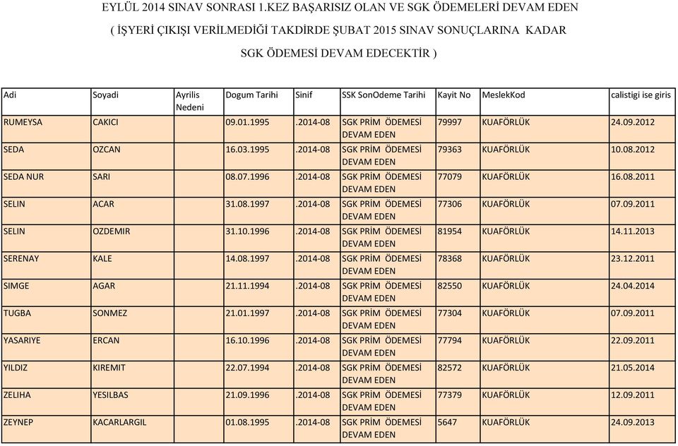 2014-08 SGK PRİM ÖDEMESİ TUGBA SONMEZ 21.01.1997.2014-08 SGK PRİM ÖDEMESİ YASARIYE ERCAN 16.10.1996.2014-08 SGK PRİM ÖDEMESİ YILDIZ KIREMIT 22.07.1994.2014-08 SGK PRİM ÖDEMESİ ZELIHA YESILBAS 21.09.