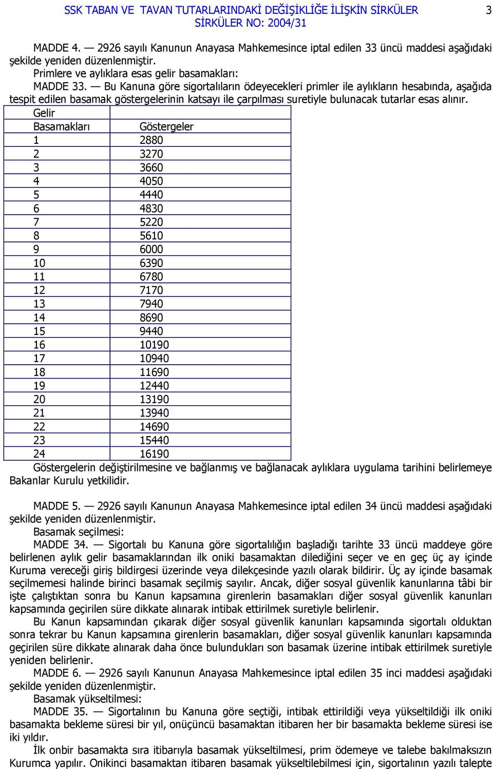 Gelir Basamakları Göstergeler 1 2880 2 3270 3 3660 4 4050 5 4440 6 4830 7 5220 8 5610 9 6000 10 6390 11 6780 12 7170 13 7940 14 8690 15 9440 16 10190 17 10940 18 11690 19 12440 20 13190 21 13940 22