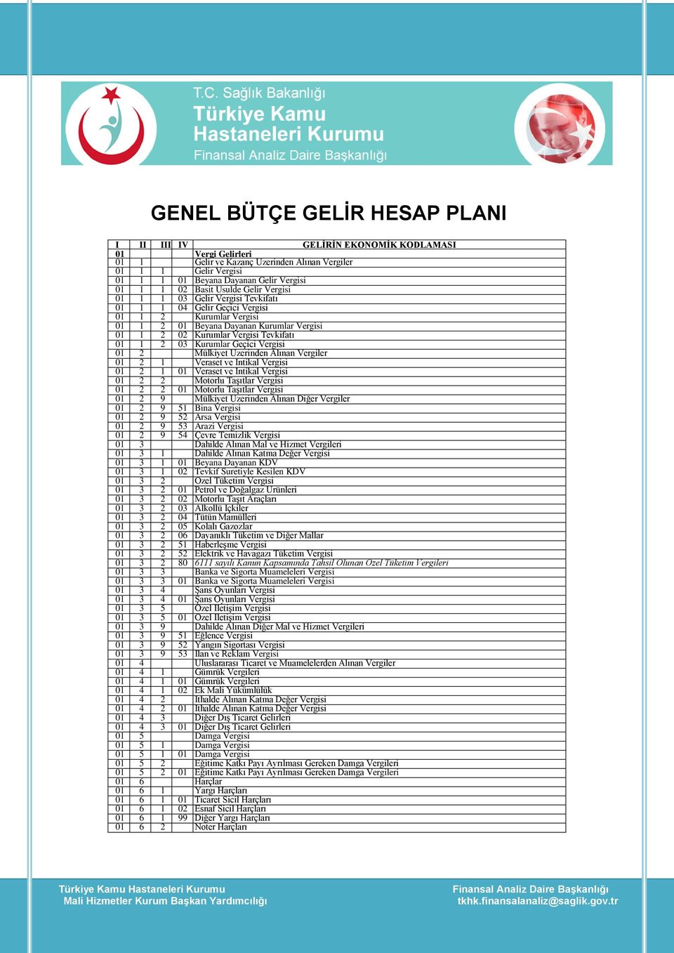 Geçici Vergisi 01 2 Mülkiyet Üzerinden Alınan Vergiler 01 2 1 Veraset ve İntikal Vergisi 01 2 1 01 Veraset ve İntikal Vergisi 01 2 2 Motorlu Taşıtlar Vergisi 01 2 2 01 Motorlu Taşıtlar Vergisi 01 2 9