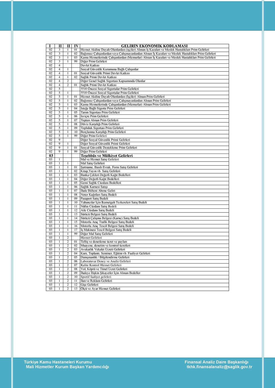 Sosyal Güvenlik Kurumuna Bağlı Çalışanlar 02 4 1 01 Sosyal Güvenlik Primi Devlet Katkısı 02 4 1 02 Sağlık Primi Devlet Katkısı 02 4 2 Diğer Genel Sağlık Sigortası Kapsamında Olanlar 02 4 2 01 Sağlık