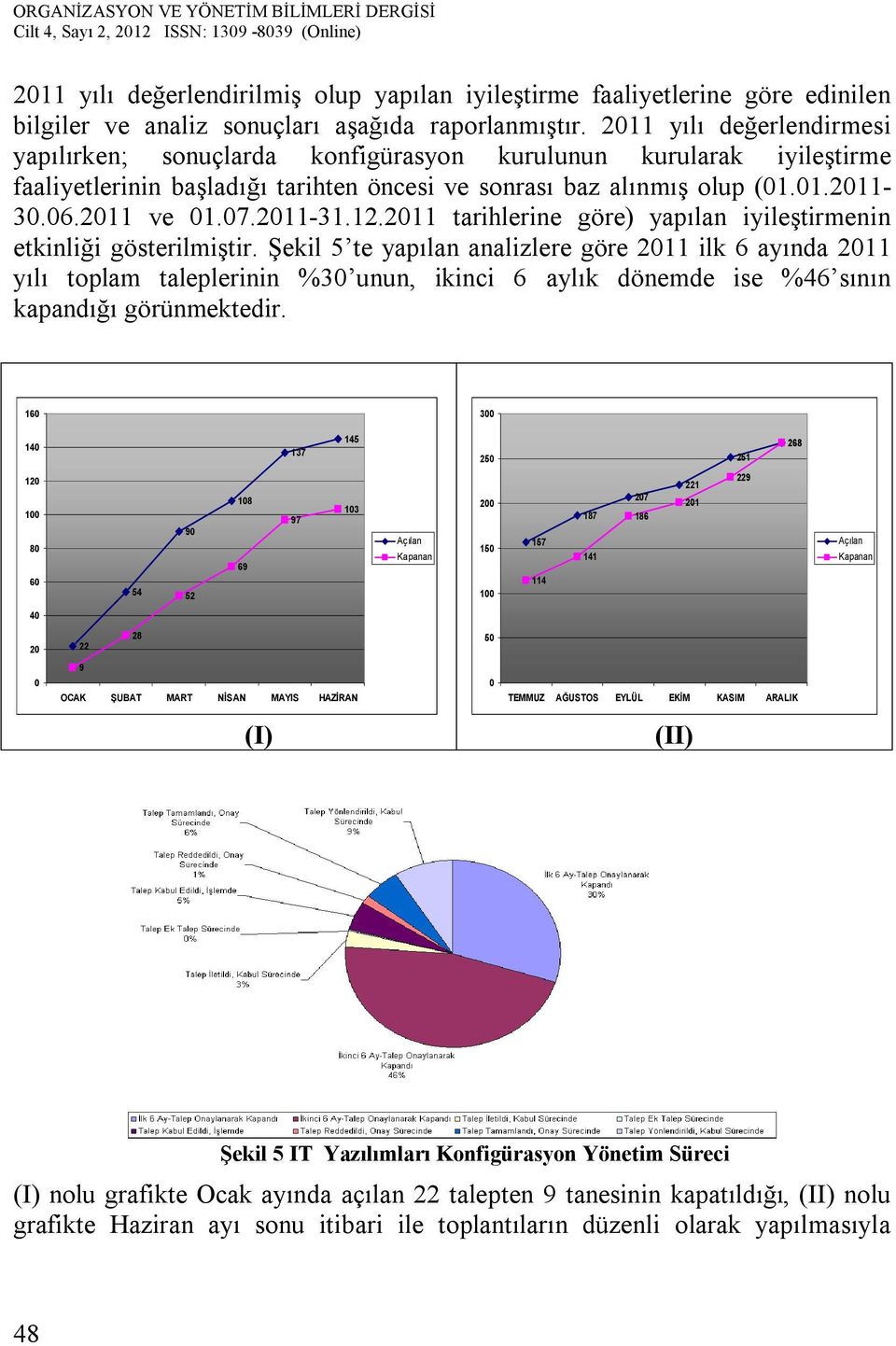 2011-31.12.2011 tarihlerine göre) yapılan iyileştirmenin etkinliği gösterilmiştir.