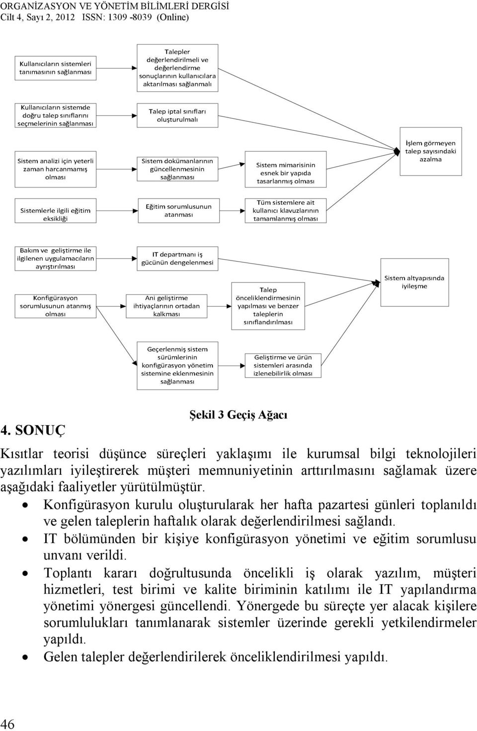 IT bölümünden bir kişiye konfigürasyon yönetimi ve eğitim sorumlusu unvanı verildi.