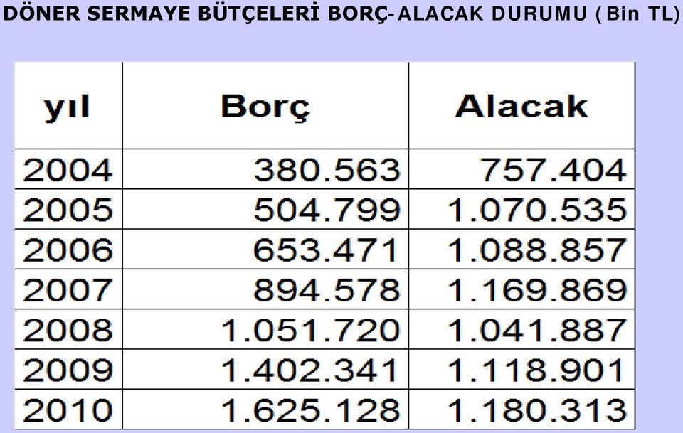 BÜTÇELERİ