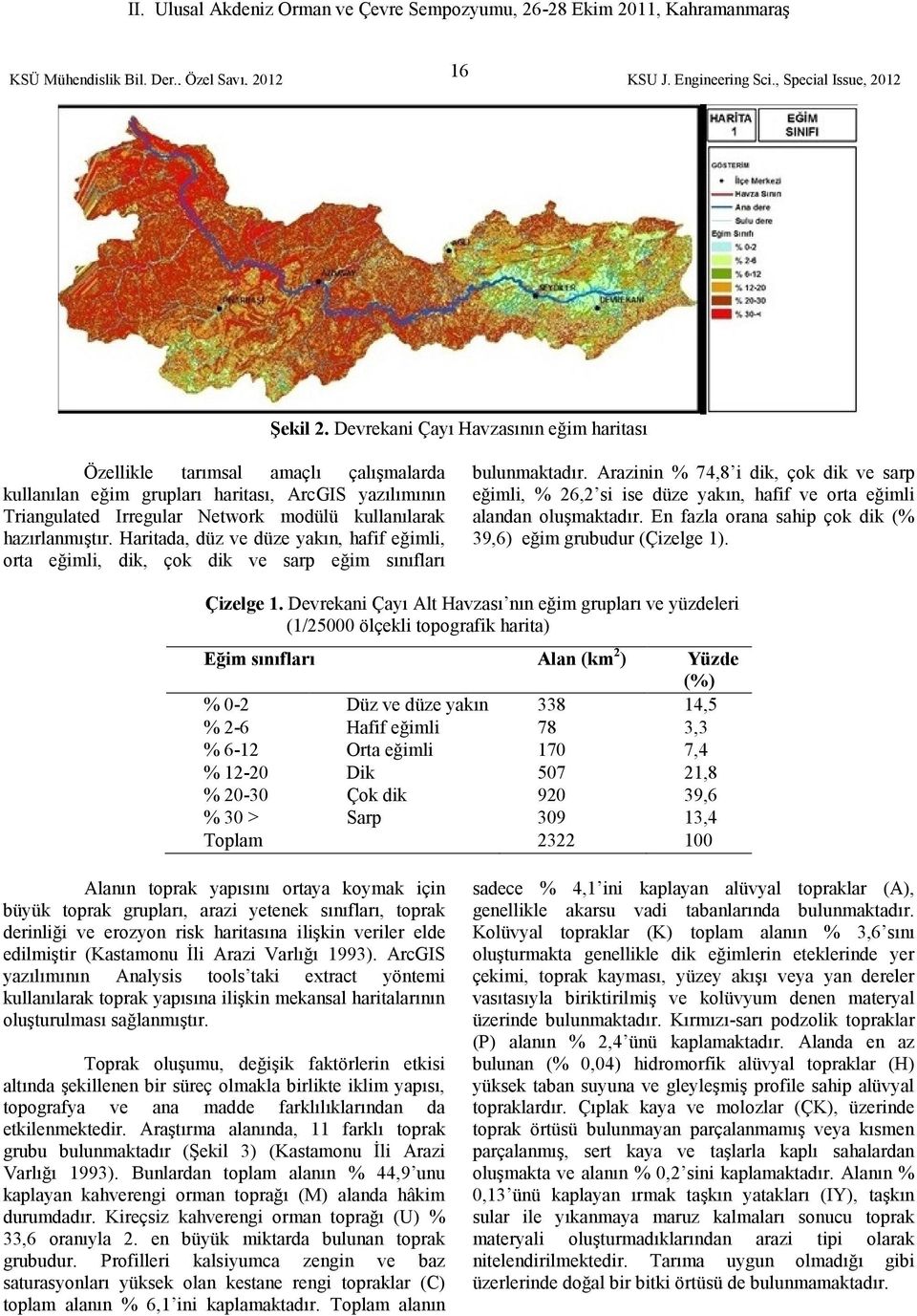 Haritada, düz ve düze yakın, hafif eğimli, orta eğimli, dik, çok dik ve sarp eğim sınıfları bulunmaktadır.