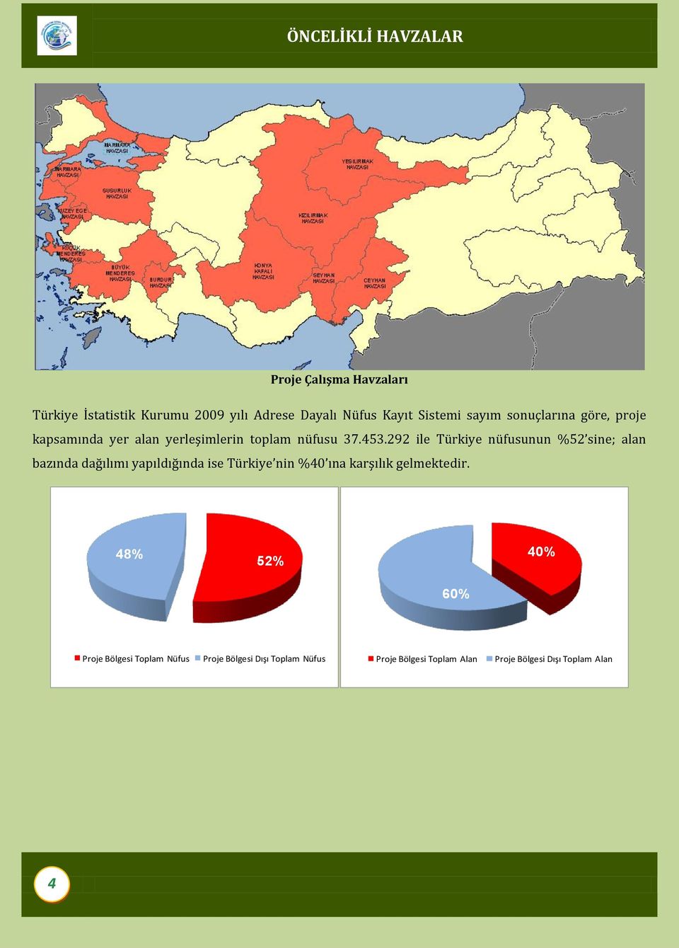 292 ile Türkiye nüfusunun %52 sine; alan bazında dağılımı yapıldığında ise Türkiye nin %40 ına karşılık
