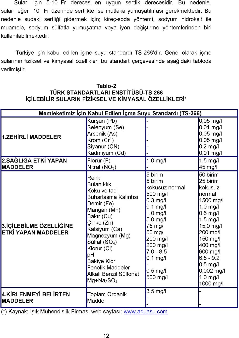 Türkiye için kabul edilen içme suyu standardı TS266 dır. Genel olarak içme sularının fiziksel ve kimyasal özellikleri bu standart çerçevesinde aşağıdaki tabloda verilmiştir.