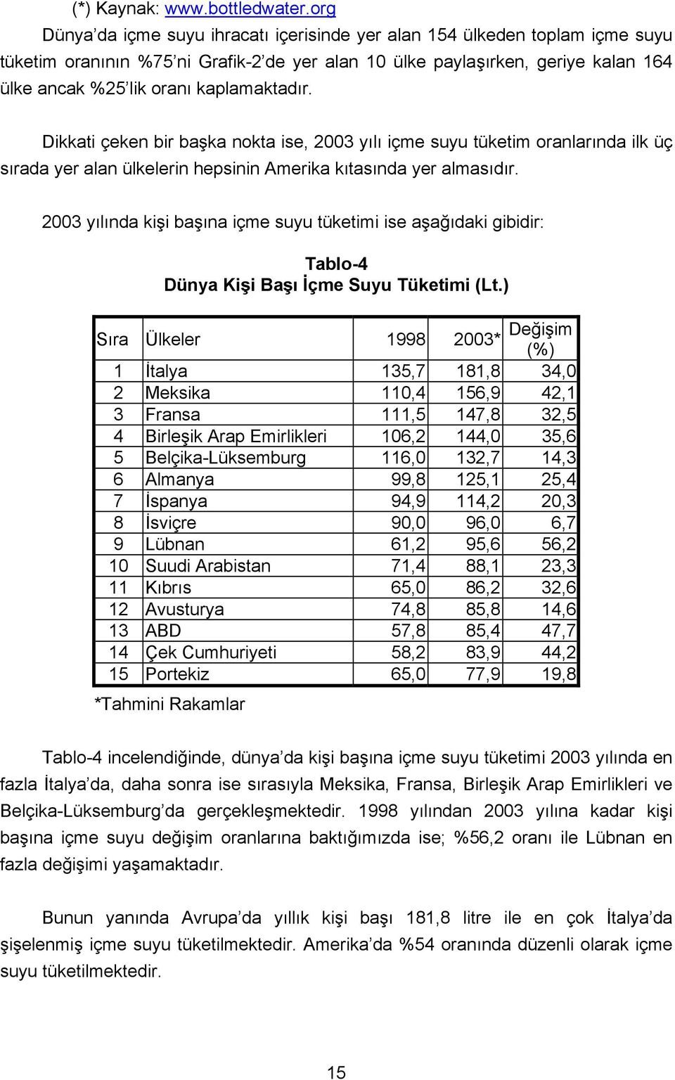 kaplamaktadır. Dikkati çeken bir başka nokta ise, 2003 yılı içme suyu tüketim oranlarında ilk üç sırada yer alan ülkelerin hepsinin Amerika kıtasında yer almasıdır.