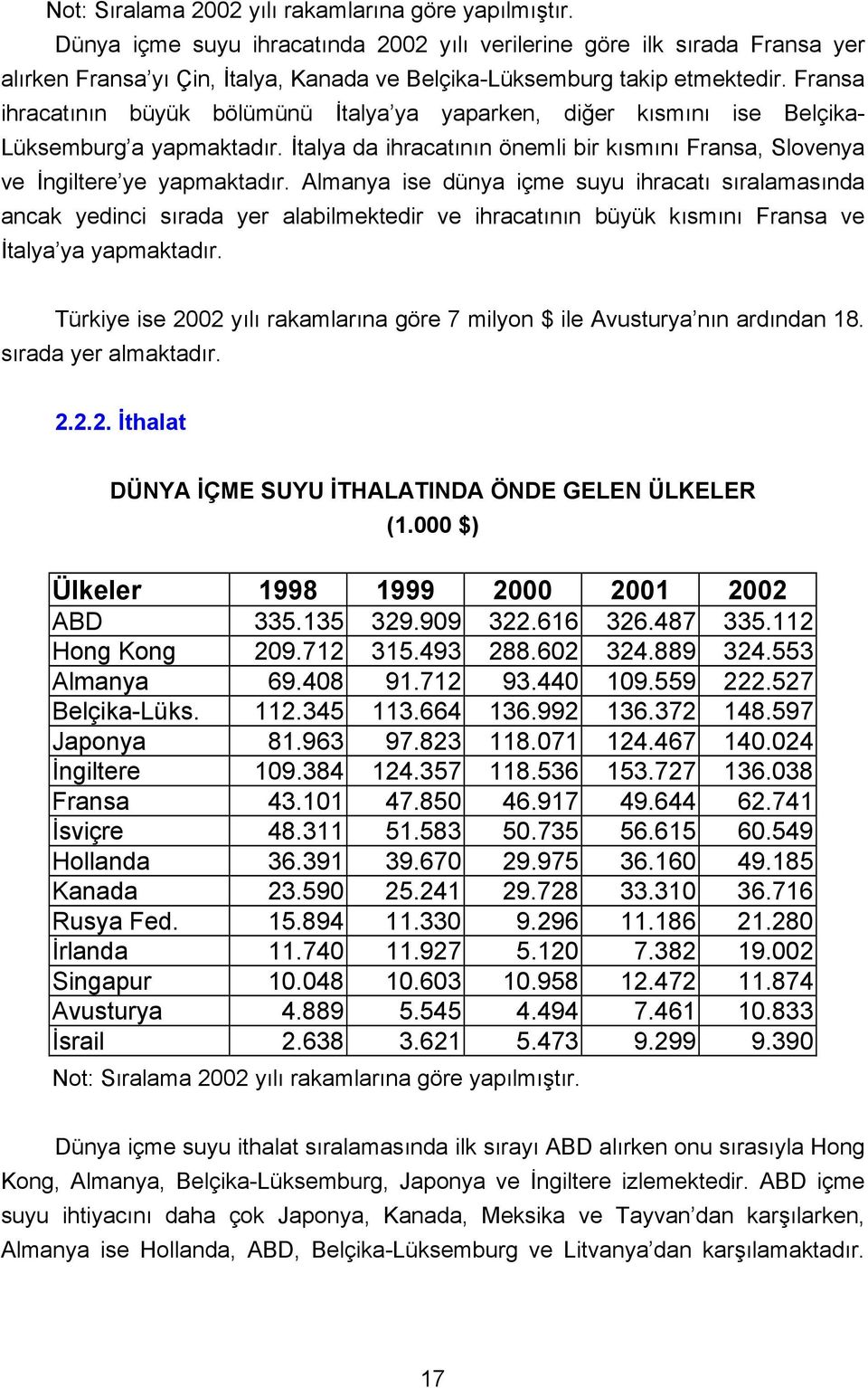 Fransa ihracatının büyük bölümünü İtalya ya yaparken, diğer kısmını ise Belçika Lüksemburg a yapmaktadır. İtalya da ihracatının önemli bir kısmını Fransa, Slovenya ve İngiltere ye yapmaktadır.