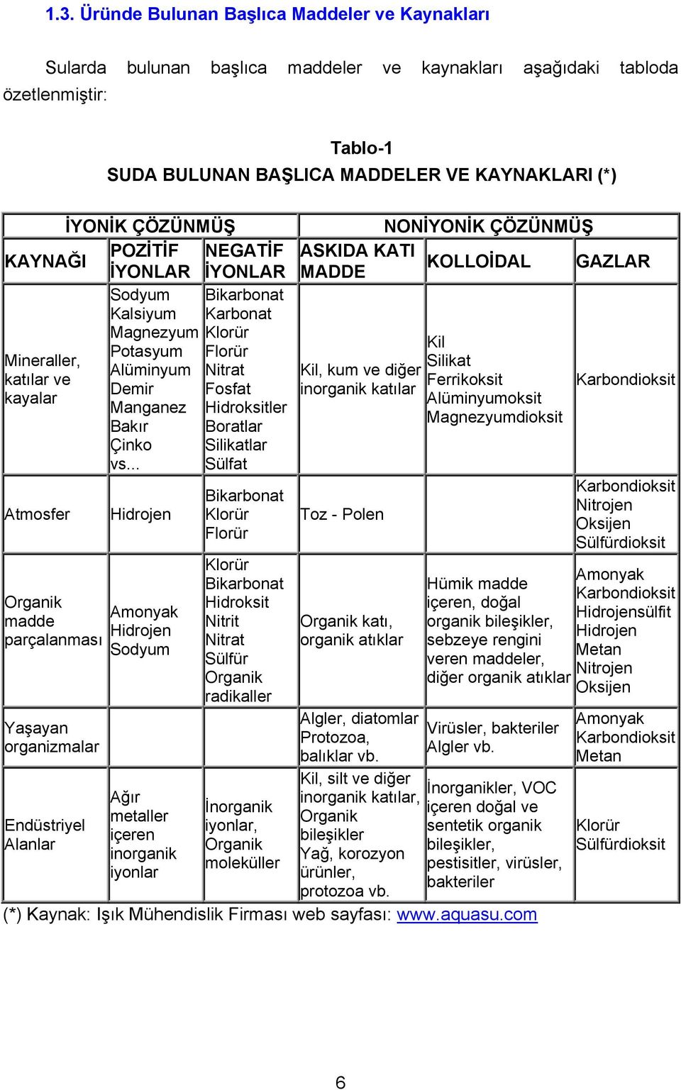 Hidroksitler Bakır Boratlar Çinko Silikatlar vs.