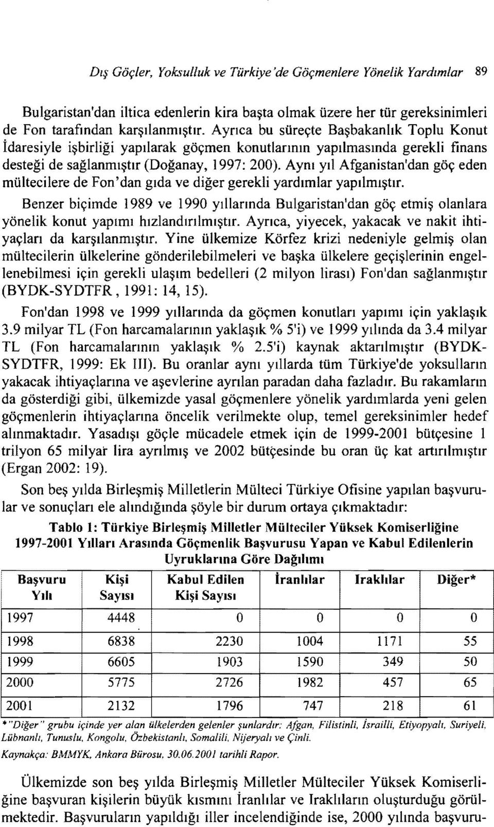 Aynı yıl Afganistan'dan göç eden mültecilere de Fon'dan gıda ve diğer gerekli yardımlar yapılmıştır.