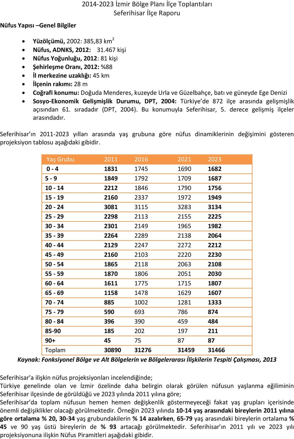 Denizi Sosyo-Ekonomik Gelişmişlik Durumu, DPT, 2004: Türkiye de 872 ilçe arasında gelişmişlik açısından 61. sıradadır (DPT, 2004). Bu konumuyla Seferihisar, 5. derece gelişmiş ilçeler arasındadır.