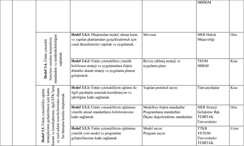 Mevzuat Revize edilmiş strateji ve uygulama planı MEB Hukuk Müşavirliği OÖGM Orta Kısa Hedef 3.5.
