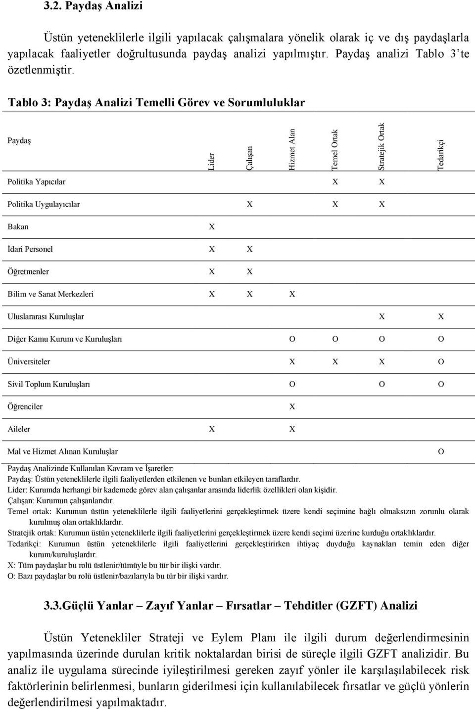 Tablo 3: Paydaş Analizi Temelli Görev ve Sorumluluklar Paydaş Lider Çalışan Hizmet Alan Temel Ortak Stratejik Ortak Tedarikçi Politika Yapıcılar X X Politika Uygulayıcılar X X X Bakan X İdari