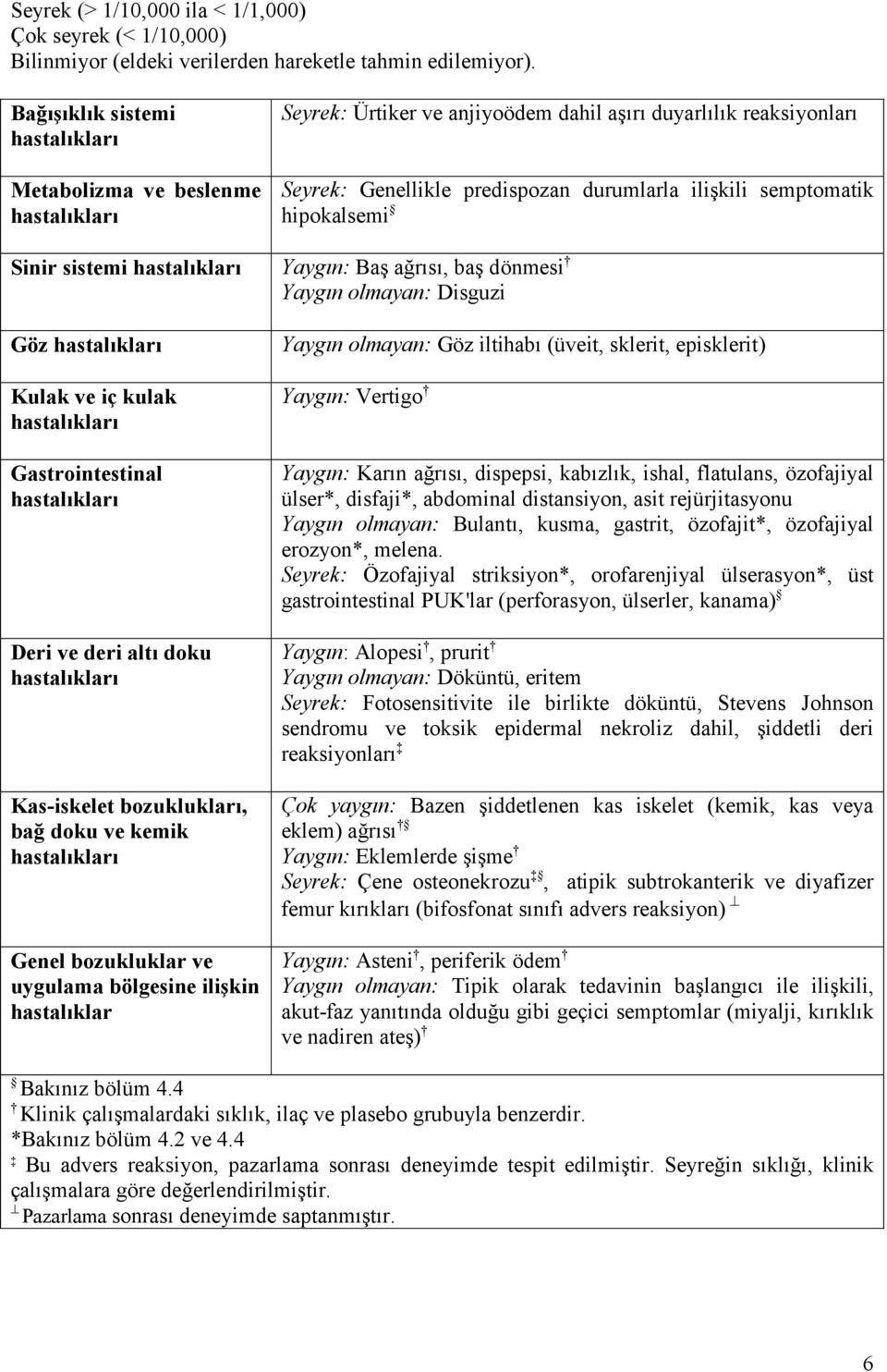 Yaygın: Baş ağrısı, baş dönmesi Yaygın olmayan: Disguzi Göz Kulak ve iç kulak Gastrointestinal Deri ve deri altı doku Kas-iskelet bozuklukları, bağ doku ve kemik Genel bozukluklar ve uygulama