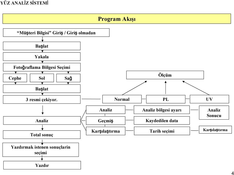 Normal PL UV Analiz Analiz Geçmiş Analiz bölgesi ayarı Kaydedilen data Analiz