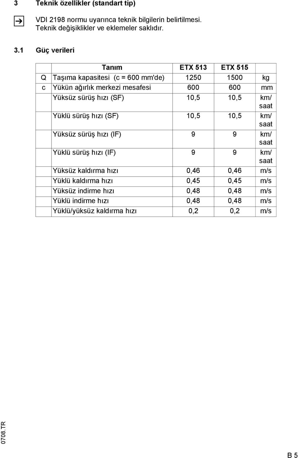 10,5 10,5 km/ saat Yüklü sürüş hızı (S) 10,5 10,5 km/ saat Yüksüz sürüş hızı (I) 9 9 km/ saat Yüklü sürüş hızı (I) 9 9 km/ saat Yüksüz kaldırma hızı