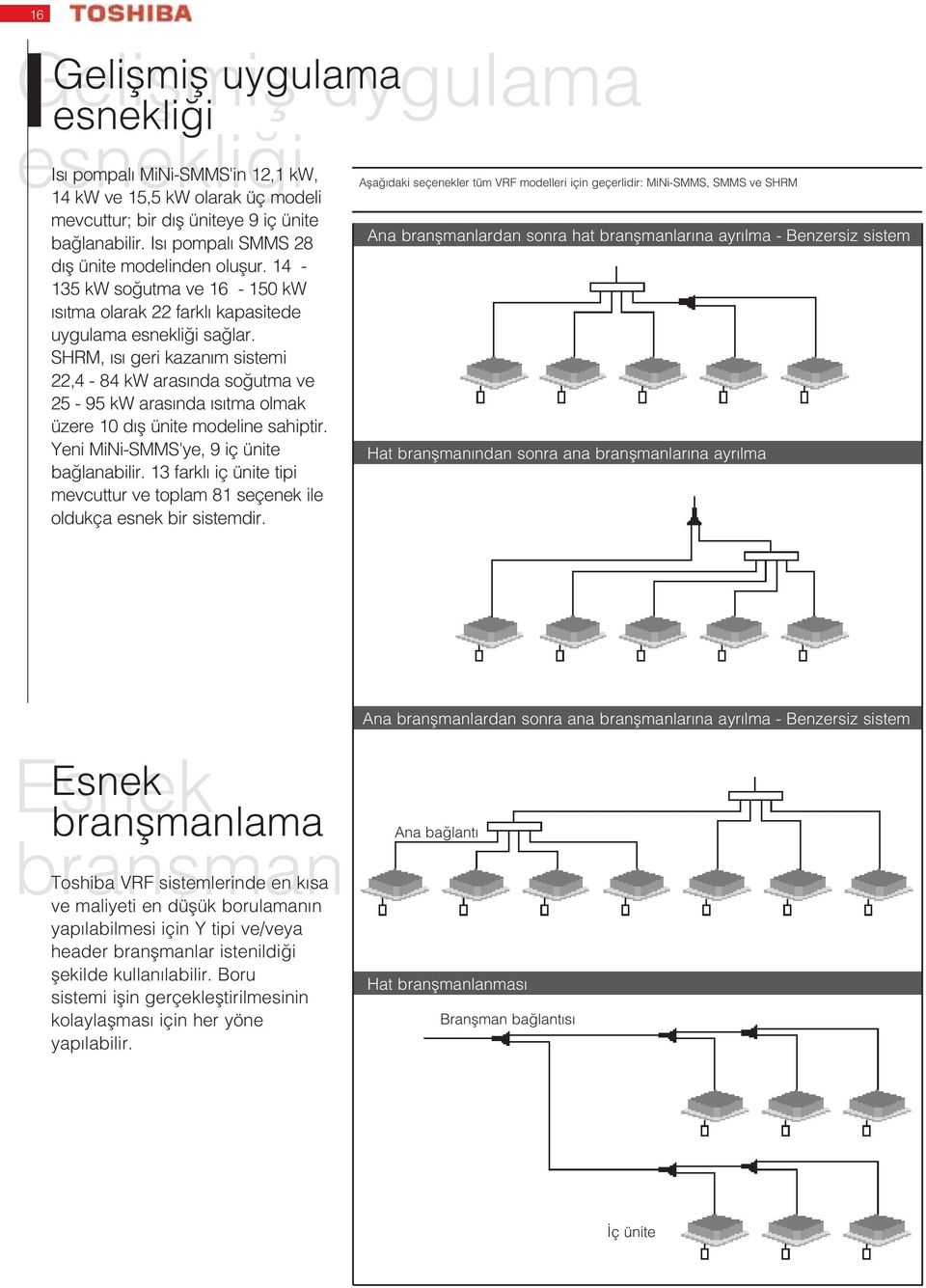 SHRM, ısı geri kazanım sistemi, - kw arasında soğutma ve - 9 kw arasında ısıtma olmak üzere 0 dış ünite modeline sahiptir. Yeni MiNi-SMMS'ye, 9 iç ünite bağlanabilir.