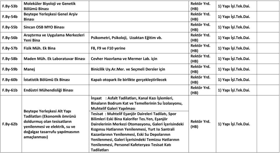 Mer. ve Seçmeli Dersler için F.By-60b İstatistik Bölümü Ek Binası Kapalı otopark ile birlikte gerçekleştirilecek F.By-61b F.