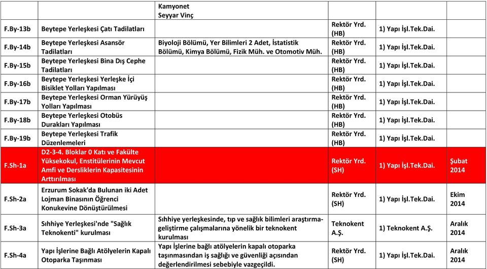 Yerleşkesi Orman Yürüyüş Yolları Yapılması Beytepe Yerleşkesi Otobüs Durakları Yapılması Beytepe Yerleşkesi Trafik Düzenlemeleri D2-3-4.