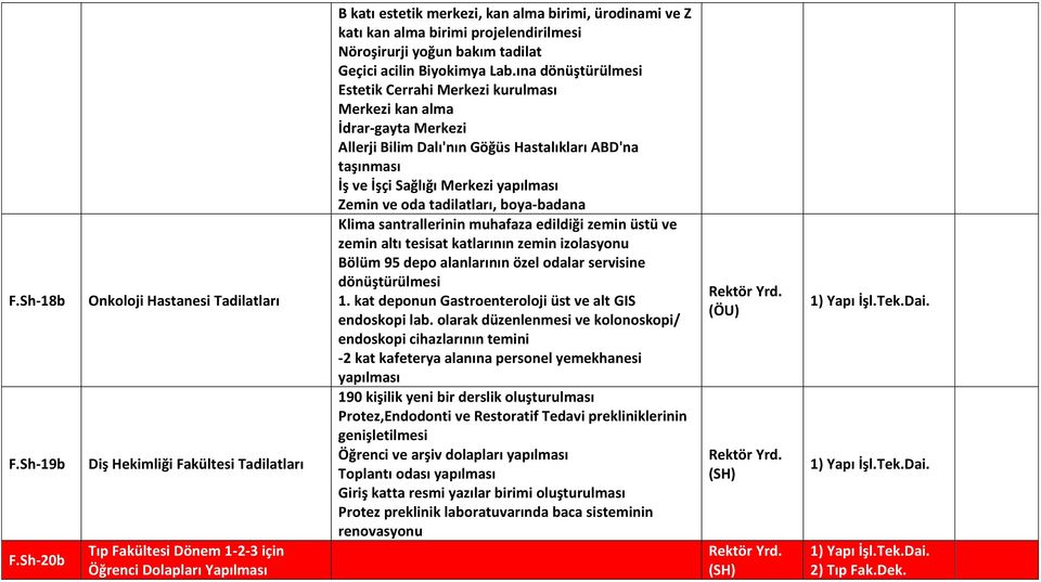 alma birimi projelendirilmesi Nöroşirurji yoğun bakım tadilat Geçici acilin Biyokimya Lab.