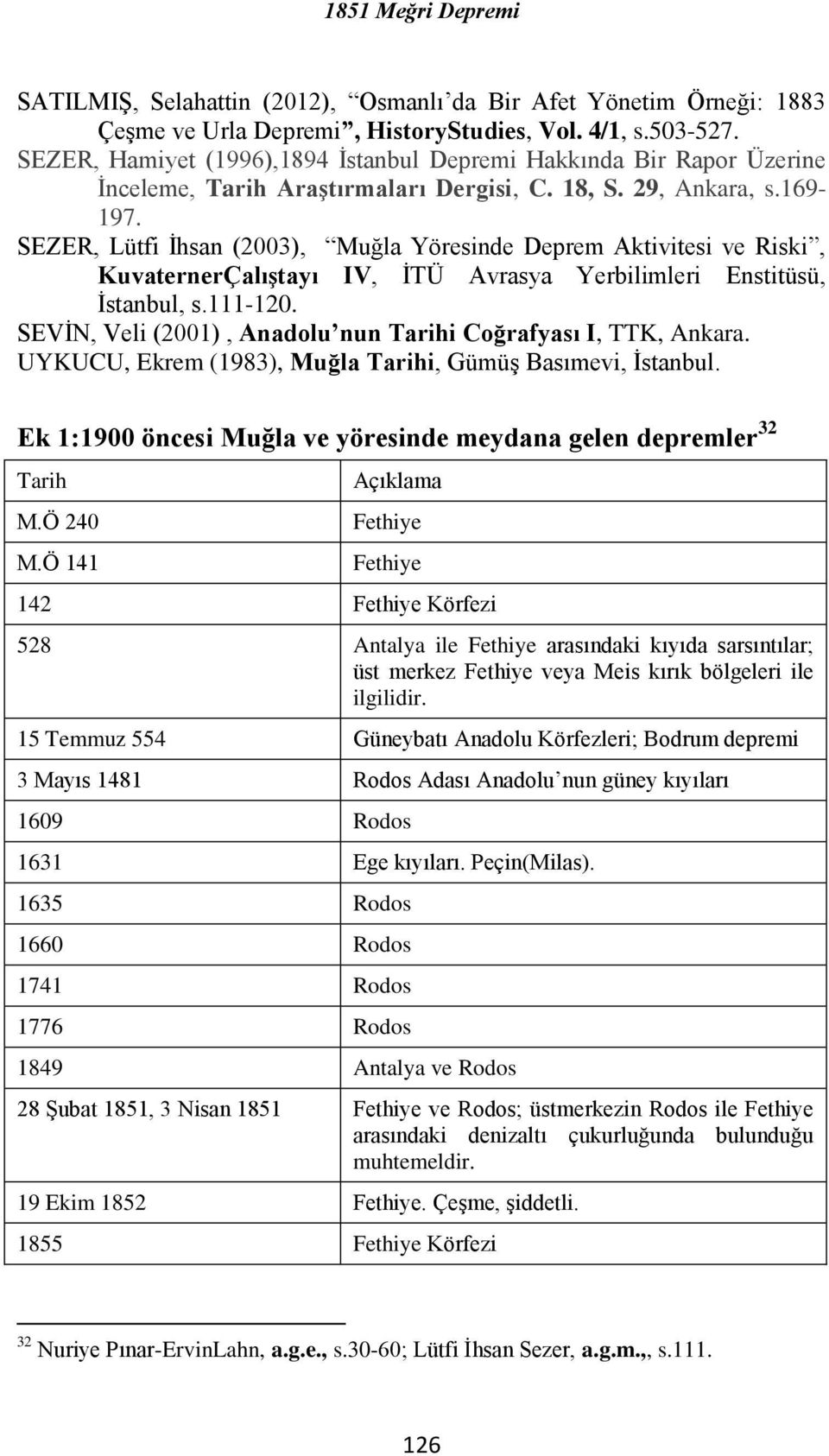 SEZER, Lütfi İhsan (2003), Muğla Yöresinde Deprem Aktivitesi ve Riski, KuvaternerÇalıştayı IV, İTÜ Avrasya Yerbilimleri Enstitüsü, İstanbul, s.111-120.