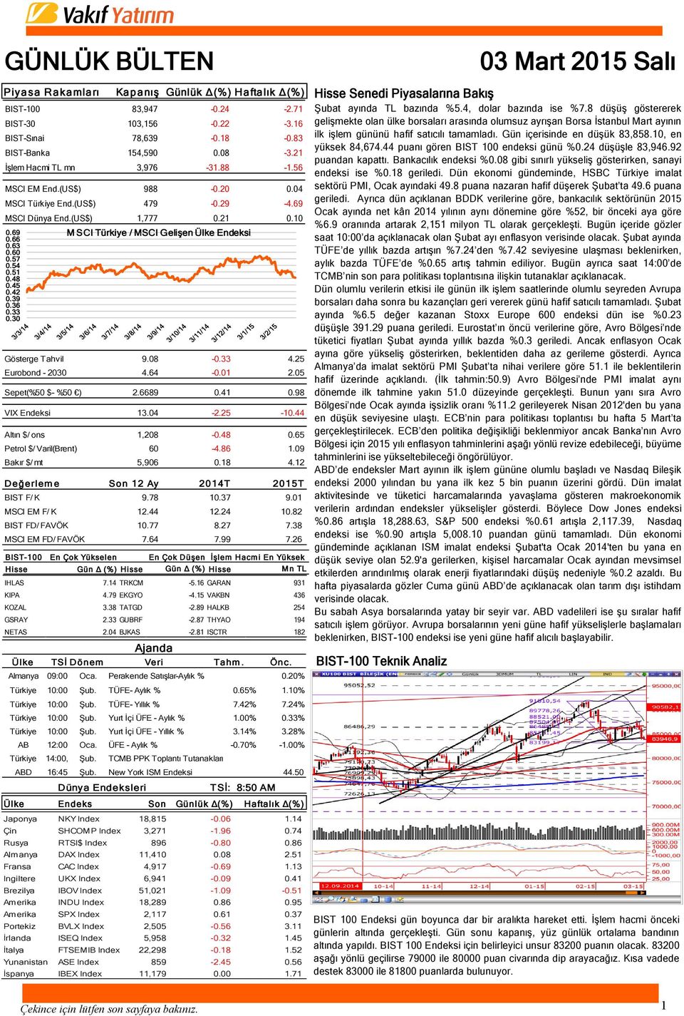 69 M SCI Türkiye / MSCI Gelişen Ülke Endeksi 0.66 0.63 0.60 0.57 0.54 0.51 0.48 0.45 0.42 0.39 0.36 0.33 0.30 Gösterge Tahvil 9.08-0.33 4.25 Eurobond - 2030 4.64-0.01 2.05 Sepet(%50 $- %50 ) 2.6689 0.