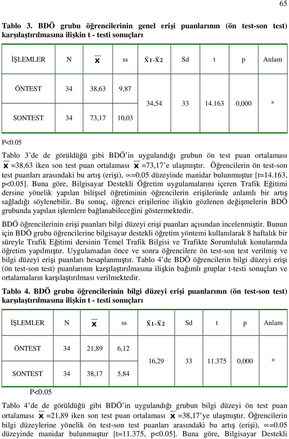 34,54 33 14.163 0,000 * P<0.05 Tablo 3 de de görüldüğü gibi BDÖ in uygulandığı grubun ön test puan ortalaması Χ =38,63 iken son test puan ortalaması Χ =73,17 e ulaşmıştır.