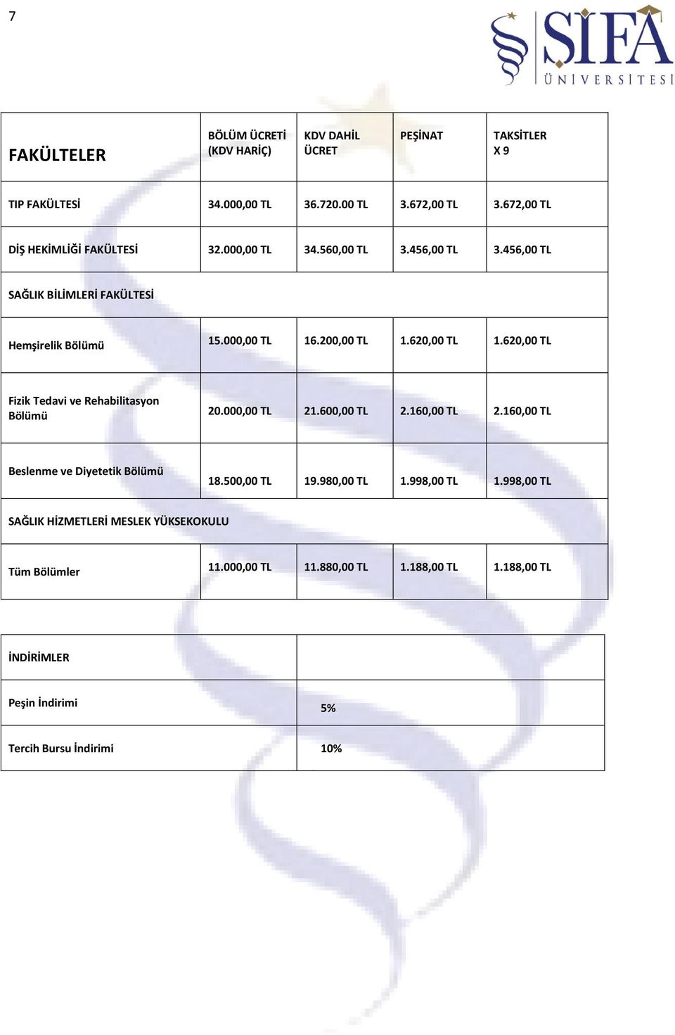 620,00 TL 1.620,00 TL Fizik Tedavi ve Rehabilitasyon Bölümü 20.000,00 TL 21.600,00 TL 2.160,00 TL 2.160,00 TL Beslenme ve Diyetetik Bölümü 18.500,00 TL 19.