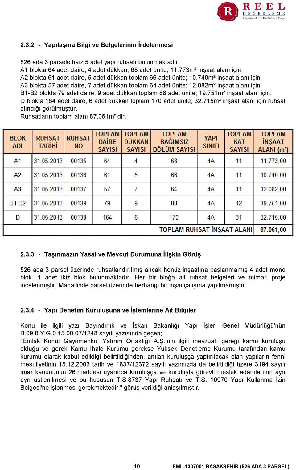 082m² inşaat alanı için, B1-B2 blokta 79 adet daire, 9 adet dükkan toplam 88 adet ünite; 19.751m² inşaat alanı için, D blokta 164 adet daire, 6 adet dükkan toplam 170 adet ünite; 32.