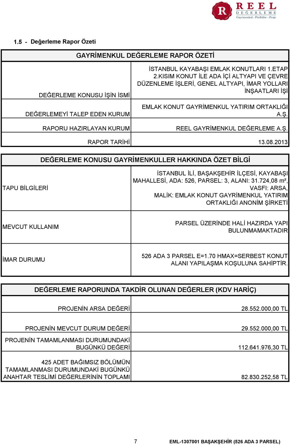 2013 DEĞERLEME KONUSU GAYRİMENKULLER HAKKINDA ÖZET BİLGİ TAPU BİLGİLERİ İSTANBUL İLİ, BAŞAKŞEHİR İLÇESİ, KAYABAŞI MAHALLESİ, ADA 526, PARSEL 3, ALANI 31.