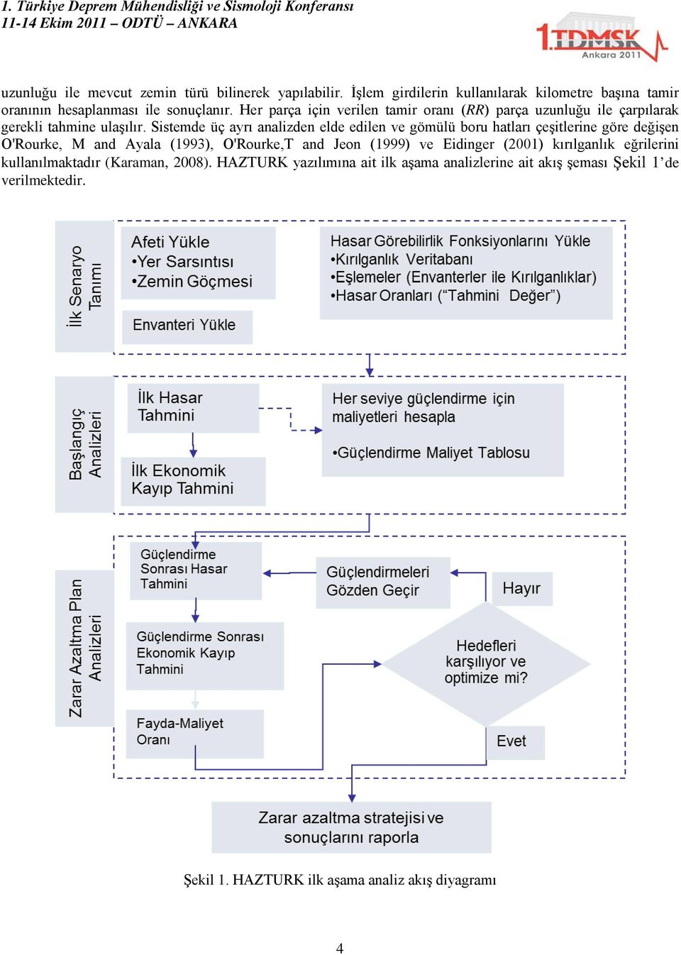 Sistemde üç ayrı analizden elde edilen ve gömülü boru hatları çeşitlerine göre değişen O'Rourke, M and Ayala (1993), O'Rourke,T and Jeon (1999) ve