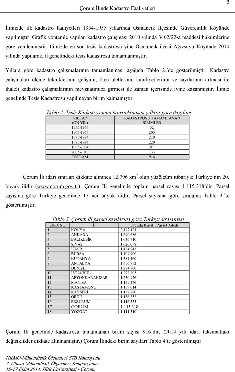 İlimizde en son tesis kadastrosu yine Osmancık ilçesi Ağızsuyu Köyünde 2010 yılında yapılarak, il genelindeki tesis kadastrosu tamamlanmıştır.