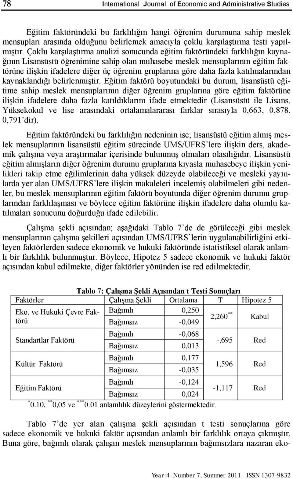 Çoklu karģılaģtırma analizi sonucunda eğitim faktöründeki farklılığın kaynağının Lisansüstü öğrenimine sahip olan muhasebe meslek mensuplarının eğitim faktörüne iliģkin ifadelere diğer üç öğrenim