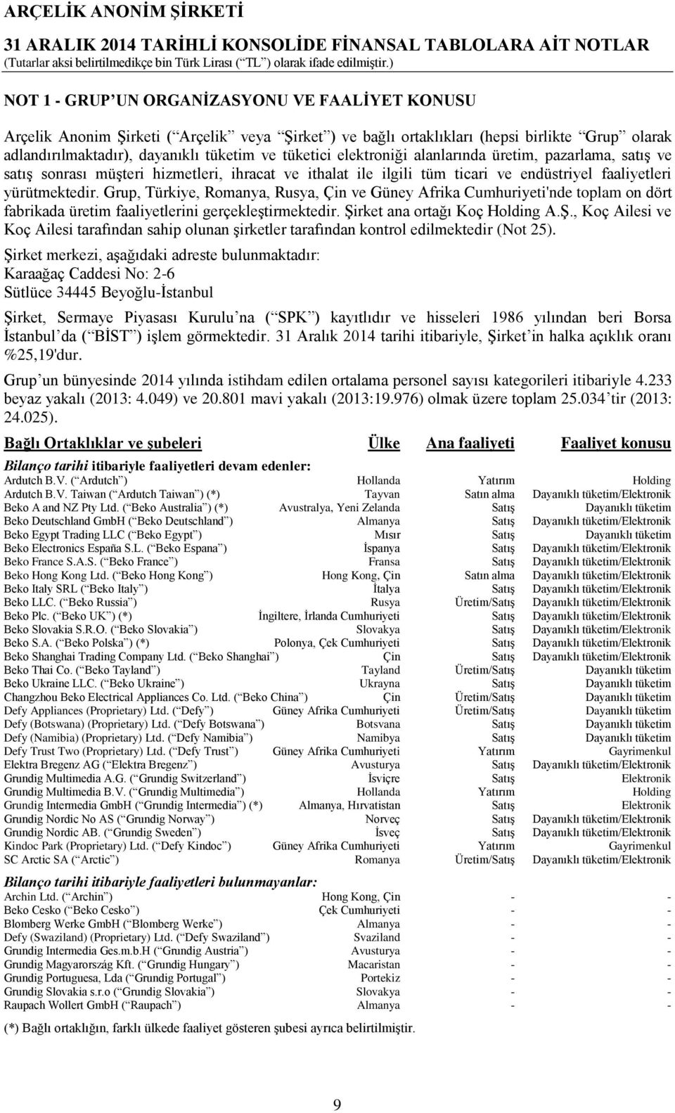 Grup, Türkiye, Romanya, Rusya, Çin ve Güney Afrika Cumhuriyeti'nde toplam on dört fabrikada üretim faaliyetlerini gerçekleştirmektedir. Şi