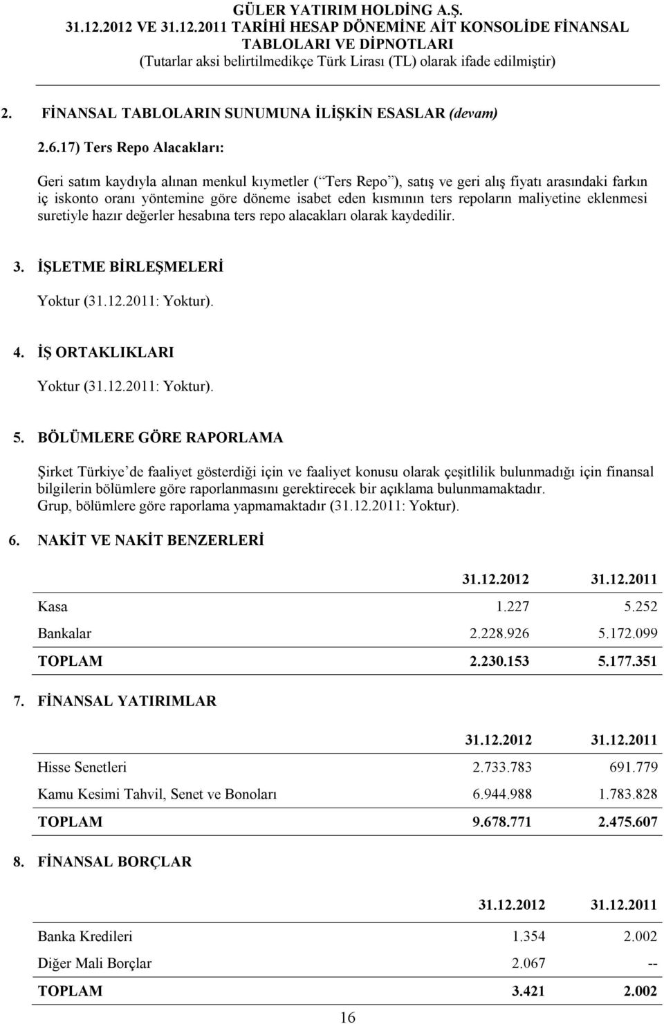 repoların maliyetine eklenmesi suretiyle hazır değerler hesabına ters repo alacakları olarak kaydedilir. 3. İŞLETME BİRLEŞMELERİ Yoktur (31.12.2011: Yoktur). 4. İŞ ORTAKLIKLARI Yoktur (31.12.2011: Yoktur). 5.