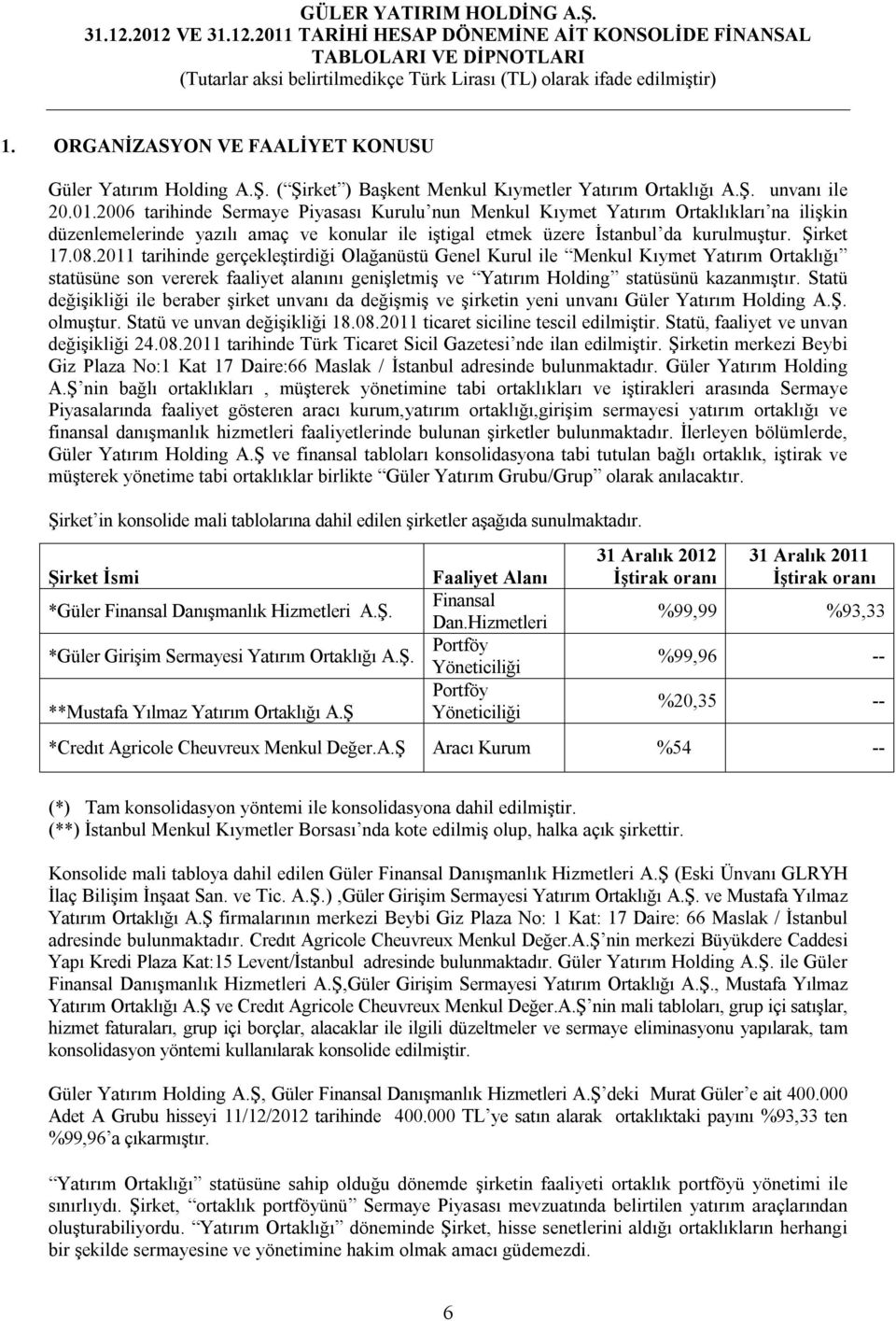 2011 tarihinde gerçekleştirdiği Olağanüstü Genel Kurul ile Menkul Kıymet Yatırım Ortaklığı statüsüne son vererek faaliyet alanını genişletmiş ve Yatırım Holding statüsünü kazanmıştır.