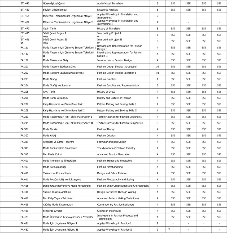 495 or ETI 496 or FA 111 FA 112 Sözlü Çeviri Projesi I veya Sözlü Çeviri Projesi II veya Moda Tasarımı için Çizim ve Sunum Teknikleri I Moda Tasarımı için Çizim ve Sunum Teknikleri II Interpreting