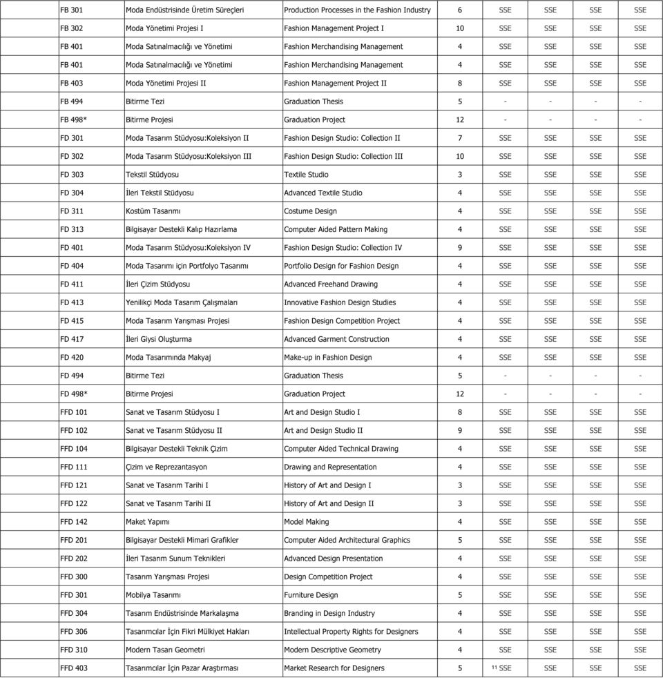 II Fashion Management Project II 8 SSE SSE SSE SSE FB 494 Bitirme Tezi Graduation Thesis 5 - - - - FB 498* Bitirme Projesi Graduation Project 12 - - - - FD 301 Moda Tasarım Stüdyosu:Koleksiyon II