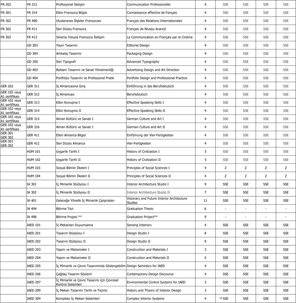 İletişim La Communication en Français par le Cinéma 4 SSE SSE SSE SSE GD 303 Yayın Tasarımı Editorial Design 4 SSE SSE SSE SSE GD 304 Ambalaj Tasarımı Packaging Design 4 SSE SSE SSE SSE GD 350 İleri