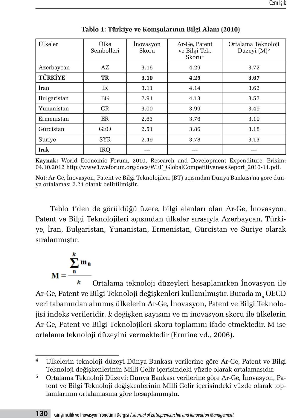 13 Irak IRQ --- --- --- Kaynak: World Economic Forum, 2010, Research and Development Expenditure, Erişim: 04.10.2012 http://www3.weforum.org/docs/wef_globalcompetitivenessreport_2010-11.pdf.