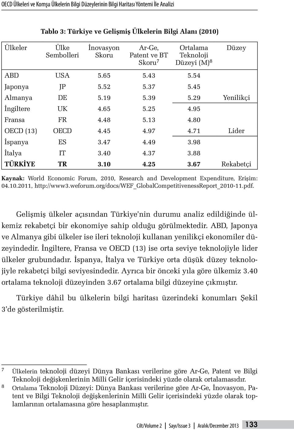 45 4.97 4.71 İspanya ES 3.47 4.49 3.98 İtalya IT 3.40 4.37 3.88 TÜRKİYE TR 3.10 4.25 3.