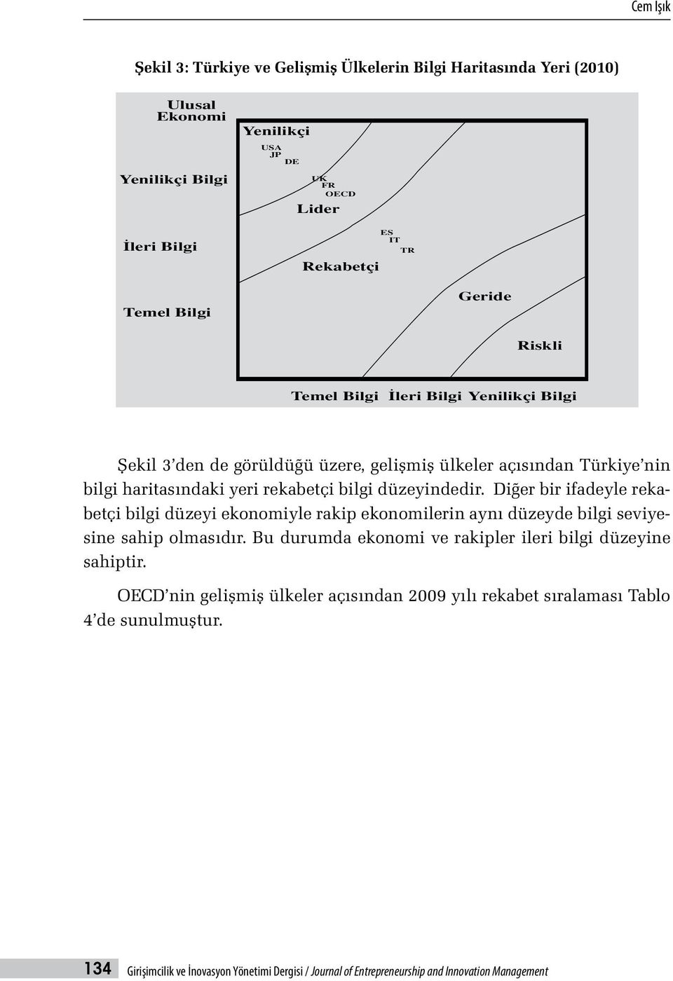 Diğer bir ifadeyle rekabetçi bilgi düzeyi ekonomiyle rakip ekonomilerin aynı düzeyde bilgi seviyesine sahip olmasıdır. Bu durumda ekonomi ve rakipler ileri bilgi düzeyine sahiptir.