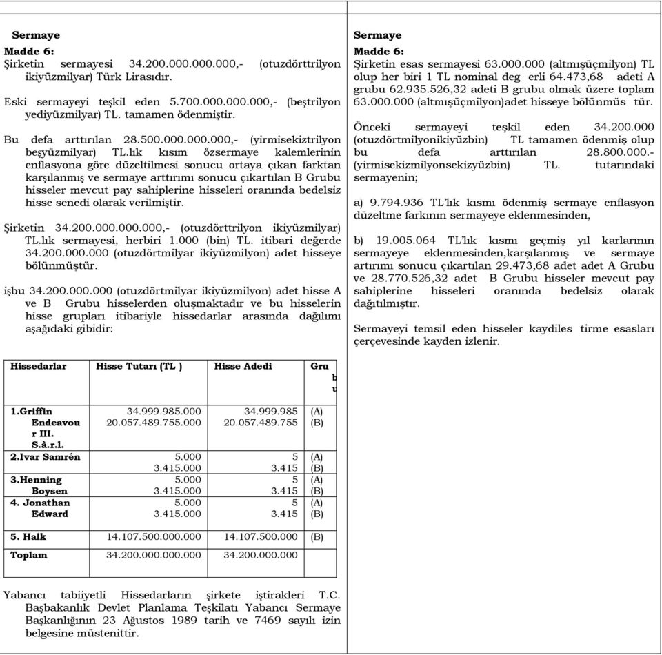 lık kısım özsermaye kalemlerinin enflasyona göre düzeltilmesi sonucu ortaya çıkan farktan karşılanmış ve sermaye arttırımı sonucu çıkartılan B Grubu hisseler mevcut pay sahiplerine hisseleri oranında