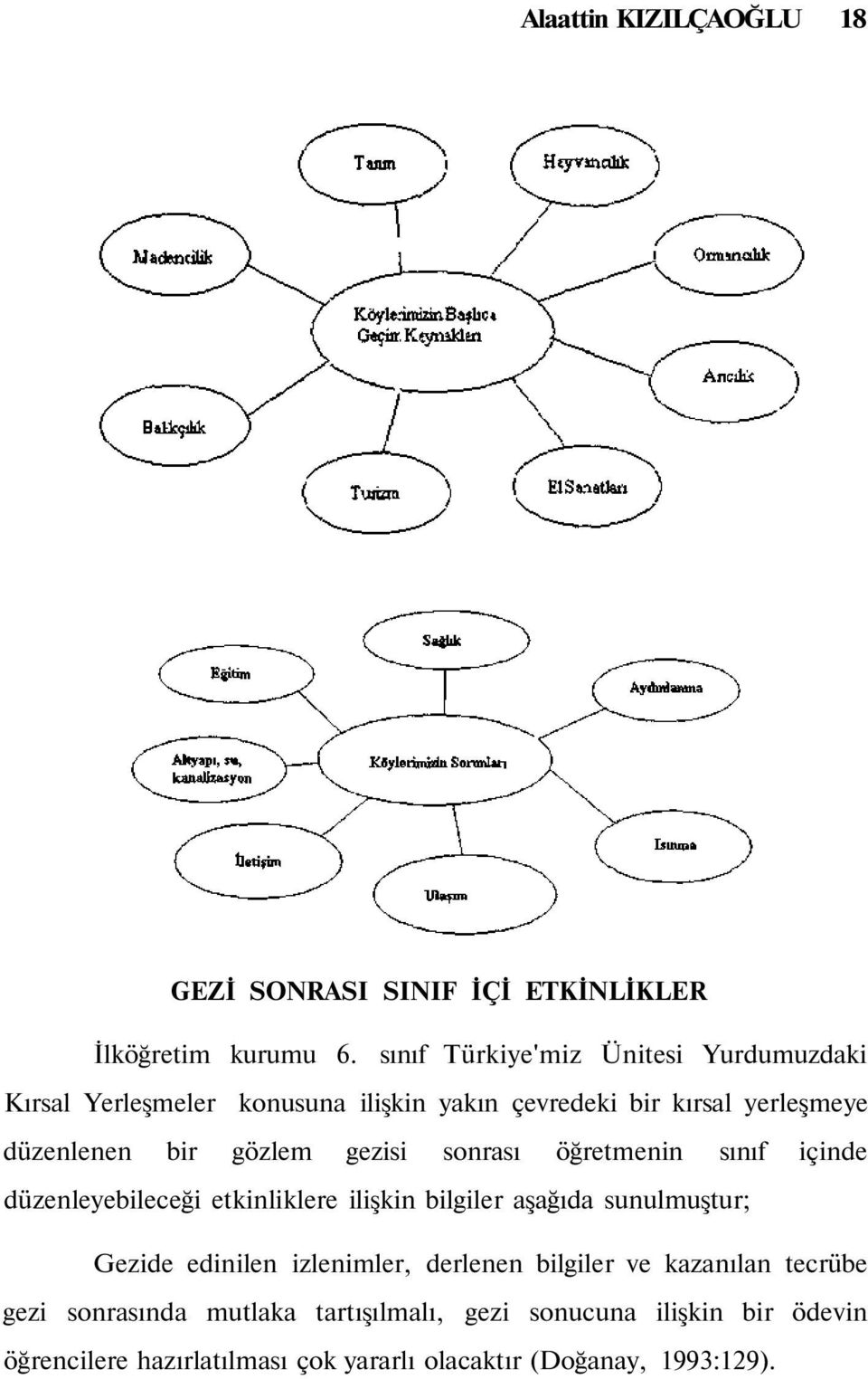 gözlem gezisi sonrası öğretmenin sınıf içinde düzenleyebileceği etkinliklere ilişkin bilgiler aşağıda sunulmuştur; Gezide edinilen