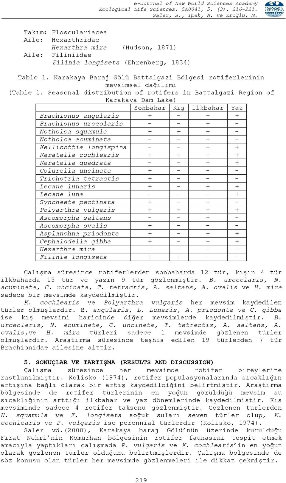 Seasonal distribution of rotifers in Battalgazi Region of Karakaya Dam Lake) Sonbahar Kış İlkbahar Yaz Brachionus angularis + - + + Brachionus urceolaris - - + - Notholca squamula + + + - Notholca