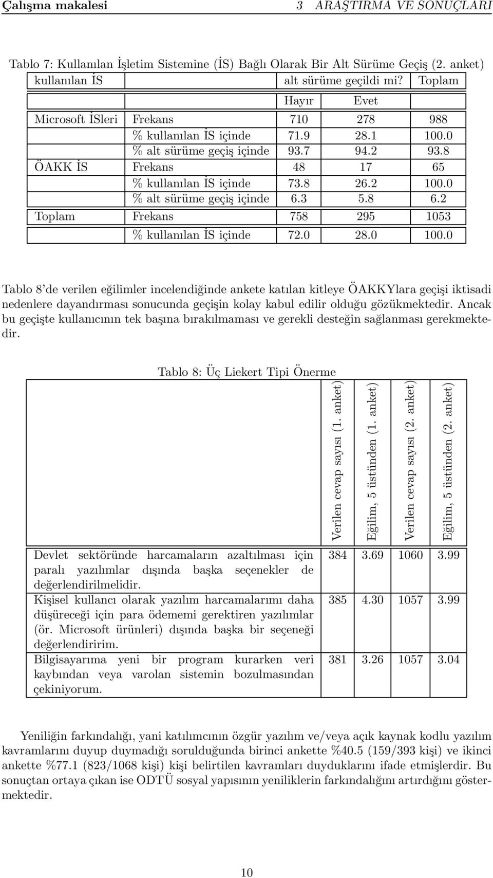 0 % alt sürüme geçiş içinde 6.3 5.8 6.2 Toplam Frekans 758 295 1053 % kullanılan İS içinde 72.0 28.0 100.