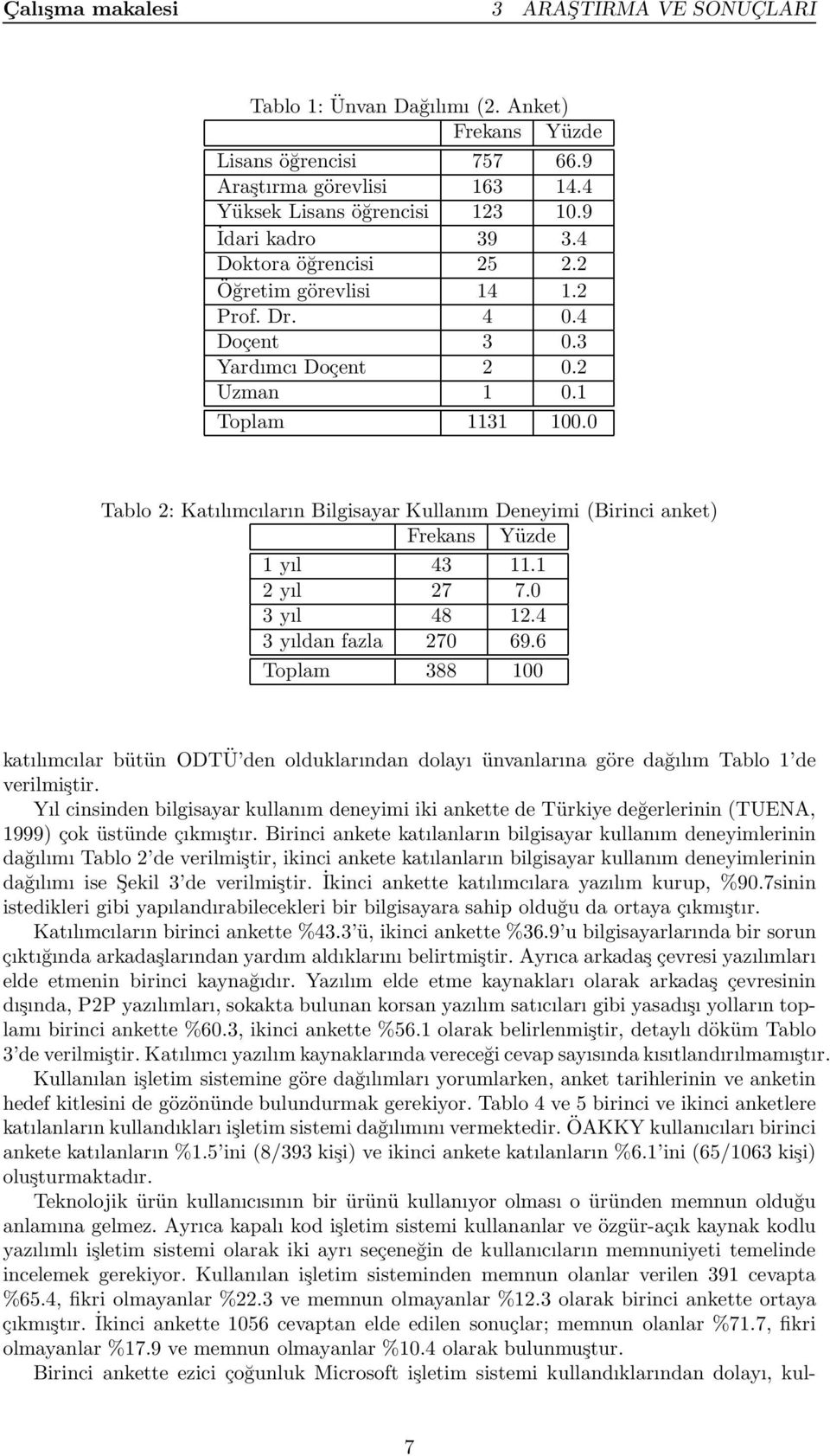 0 Tablo 2: Katılımcıların Bilgisayar Kullanım Deneyimi (Birinci anket) Frekans Yüzde 1 yıl 43 11.1 2 yıl 27 7.0 3 yıl 48 12.4 3 yıldan fazla 270 69.