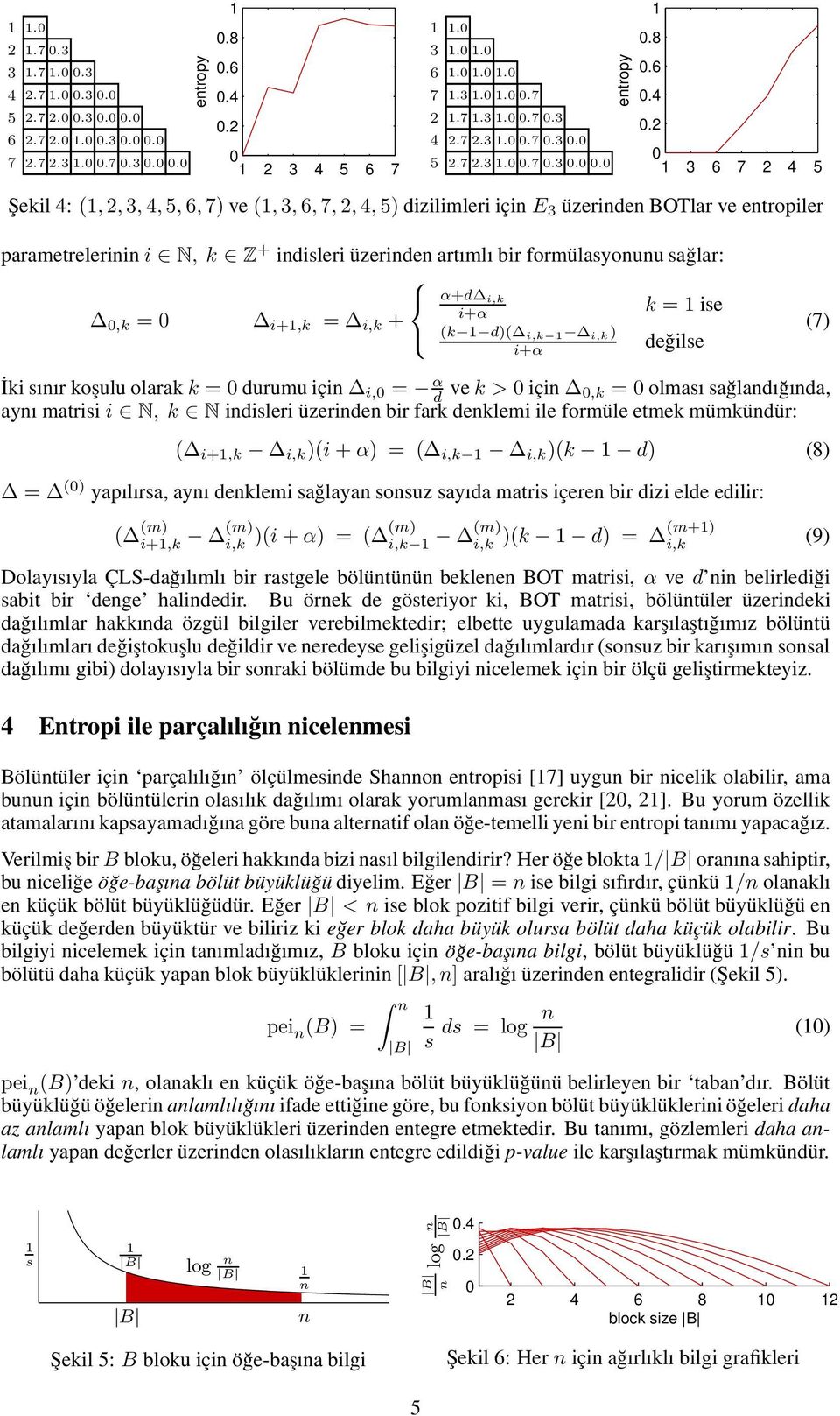 .................... Şekil : (,,,,,,) ve(,,,,,,) dizilimleri için E üzerinden BOTlar ve entropiler parametrelerinini N, k Z + indisleri üzerinden artımlı bir formülasyonunu sağlar: α+d i,k i+α k =