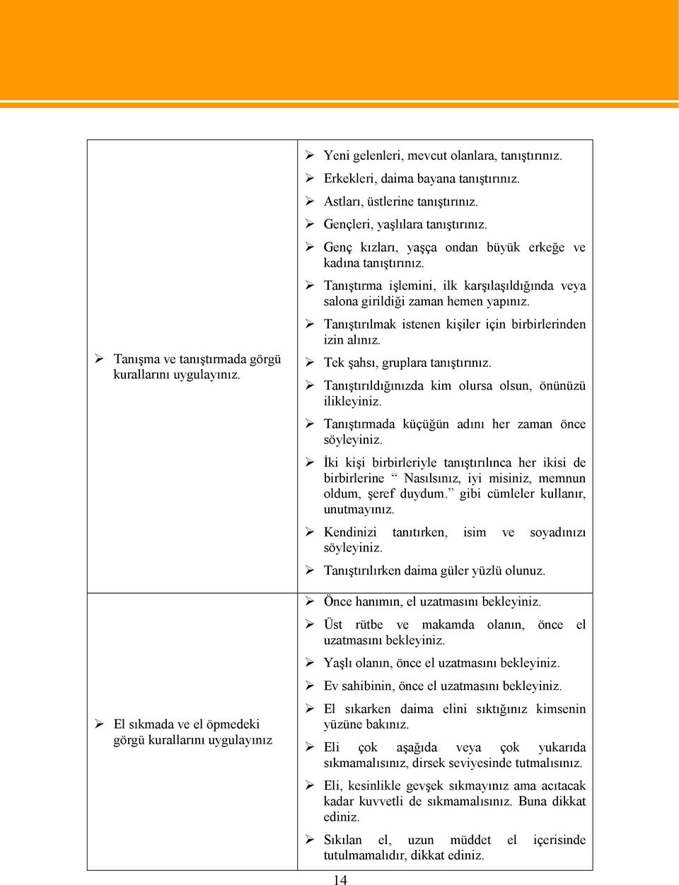 Tanıştırma işlemini, ilk karşılaşıldığında veya salona girildiği zaman hemen yapınız. Tanıştırılmak istenen kişiler için birbirlerinden izin alınız. Tek şahsı, gruplara tanıştırınız.